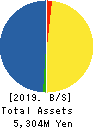 BrightPath Biotherapeutics Co., Ltd. Balance Sheet 2019年Mar期 BrightPath Biotherapeutics Co., Ltd. Balance Sheet 2019年3月期