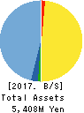 BrightPath Biotherapeutics Co., Ltd. Balance Sheet 2017年Mar期 BrightPath Biotherapeutics Co., Ltd. Balance Sheet 2017年3月期