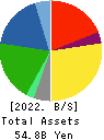 ZERO CO.,LTD. Balance Sheet 2022年Jun期 ZERO CO.,LTD. Balance Sheet 2022年6月期