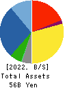 TOKYO KEIKI INC. Balance Sheet 2022年Mar期 TOKYO KEIKI INC. Balance Sheet 2022年3月期