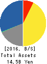 CHUBU SUISAN CO.,LTD. Balance Sheet 2016年Mar期 CHUBU SUISAN CO.,LTD. Balance Sheet 2016年3月期