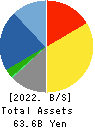TECHNO RYOWA LTD. Balance Sheet 2022年Mar期 TECHNO RYOWA LTD. Balance Sheet 2022年3月期