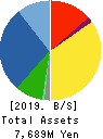 AZEARTH Corporation Balance Sheet 2019年4月期