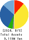 TANAKEN Inc. Balance Sheet 2024年Mar期 TANAKEN Inc. Balance Sheet 2024年3月期