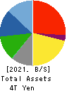 SUZUKI MOTOR CORPORATION Balance Sheet 2021年3月期