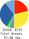 SB Technology Corp. Balance Sheet 2024年3月期