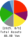 JAPAN LOGISTIC SYSTEMS CORP. Balance Sheet 2025年Mar期 JAPAN LOGISTIC SYSTEMS CORP. Balance Sheet 2025年3月期