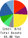 Sansei Technologies, Inc. Balance Sheet 2021年Mar期 Sansei Technologies, Inc. Balance Sheet 2021年3月期