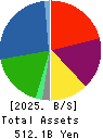 Mitsubishi Logisnext Co., Ltd. Balance Sheet 2025年Mar期 Mitsubishi Logisnext Co., Ltd. Balance Sheet 2025年3月期