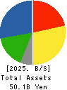 NIHON SHOKUHIN KAKO CO.,LTD. Balance Sheet 2025年3月期