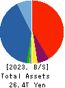 Daiwa Securities Group Inc. Balance Sheet 2023年Mar期 Daiwa Securities Group Inc. Balance Sheet 2023年3月期