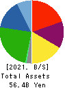 Takamiya Co.,Ltd. Balance Sheet 2021年Mar期 Takamiya Co.,Ltd. Balance Sheet 2021年3月期