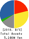 Uematsu Shokai Co.,Ltd. Balance Sheet 2018年Mar期 Uematsu Shokai Co.,Ltd. Balance Sheet 2018年3月期