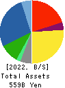 YASKAWA Electric Corporation Balance Sheet 2022年Feb期 YASKAWA Electric Corporation Balance Sheet 2022年2月期