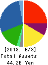 ASHIMORI INDUSTRY CO.,LTD. Balance Sheet 2018年Mar期 ASHIMORI INDUSTRY CO.,LTD. Balance Sheet 2018年3月期