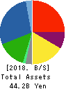 ASHIMORI INDUSTRY CO.,LTD. Balance Sheet 2018年Mar期 ASHIMORI INDUSTRY CO.,LTD. Balance Sheet 2018年3月期