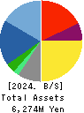 PLATZ Co.,Ltd. Balance Sheet 2024年Jun期 PLATZ Co.,Ltd. Balance Sheet 2024年6月期