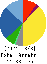 NIPPON GEAR CO.,LTD. Balance Sheet 2021年Mar期 NIPPON GEAR CO.,LTD. Balance Sheet 2021年3月期