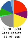 TOYOTA MOTOR CORPORATION Balance Sheet 2020年3月期