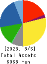 NHK SPRING CO.,LTD. Balance Sheet 2023年Mar期 NHK SPRING CO.,LTD. Balance Sheet 2023年3月期