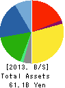 YONEKYU CORPORATION Balance Sheet 2013年2月期