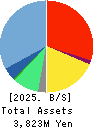 i-plug,Inc. Balance Sheet 2025年Mar期 i-plug,Inc. Balance Sheet 2025年3月期