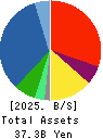 TECHNO HORIZON CO.,LTD. Balance Sheet 2025年3月期