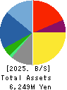 PLATZ Co.,Ltd. Balance Sheet 2025年Jun期 PLATZ Co.,Ltd. Balance Sheet 2025年6月期