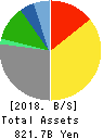 TBS HOLDINGS,INC. Balance Sheet 2018年Mar期 TBS HOLDINGS,INC. Balance Sheet 2018年3月期