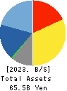 ARGO GRAPHICS Inc. Balance Sheet 2023年Mar期 ARGO GRAPHICS Inc. Balance Sheet 2023年3月期