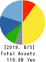 FUTABA CORPORATION Balance Sheet 2019年Mar期 FUTABA CORPORATION Balance Sheet 2019年3月期