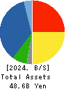 KANEKO SEEDS CO.,LTD. Balance Sheet 2024年May期 KANEKO SEEDS CO.,LTD. Balance Sheet 2024年5月期