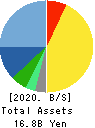 WEATHERNEWS INC. Balance Sheet 2020年5月期