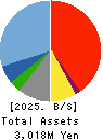 Horiifoodservice Co.,Ltd. Balance Sheet 2025年Mar期 Horiifoodservice Co.,Ltd. Balance Sheet 2025年3月期