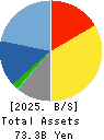 Marusan Securities Co.,Ltd. Balance Sheet 2025年Mar期 Marusan Securities Co.,Ltd. Balance Sheet 2025年3月期