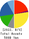 NHK SPRING CO.,LTD. Balance Sheet 2022年Mar期 NHK SPRING CO.,LTD. Balance Sheet 2022年3月期