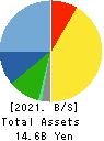 Suzumo Machinery Co., Ltd. Balance Sheet 2021年Mar期 Suzumo Machinery Co., Ltd. Balance Sheet 2021年3月期