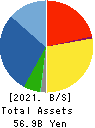 Shinwa Co., Ltd. Balance Sheet 2021年8月期