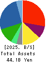 Hibino Corporation Balance Sheet 2025年Mar期 Hibino Corporation Balance Sheet 2025年3月期