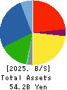 ASHIMORI INDUSTRY CO.,LTD. Balance Sheet 2025年Mar期 ASHIMORI INDUSTRY CO.,LTD. Balance Sheet 2025年3月期