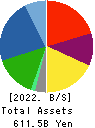 Fujikura Ltd. Balance Sheet 2022年Mar期 Fujikura Ltd. Balance Sheet 2022年3月期