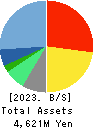 ULURU.CO.,LTD. Balance Sheet 2023年Mar期 ULURU.CO.,LTD. Balance Sheet 2023年3月期