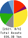 Mitsubishi Gas Chemical Company, Inc. Balance Sheet 2021年3月期