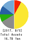 AIGAN CO.,LTD. Balance Sheet 2017年Mar期 AIGAN CO.,LTD. Balance Sheet 2017年3月期