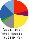 PLATZ Co.,Ltd. Balance Sheet 2021年Jun期 PLATZ Co.,Ltd. Balance Sheet 2021年6月期