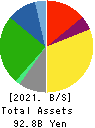 KAMEDA SEIKA CO.,LTD. Balance Sheet 2021年3月期
