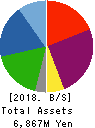 HAMAI CO.,LTD. Balance Sheet 2018年Mar期 HAMAI CO.,LTD. Balance Sheet 2018年3月期