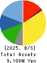 BUFFALO CO.,LTD. Balance Sheet 2025年Mar期 BUFFALO CO.,LTD. Balance Sheet 2025年3月期