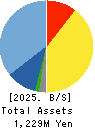 OutlookConsulting Co.,Ltd. Balance Sheet 2025年Mar期 OutlookConsulting Co.,Ltd. Balance Sheet 2025年3月期