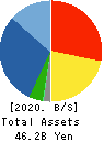 Daitron Co.,Ltd. Balance Sheet 2020年Dec期 Daitron Co.,Ltd. Balance Sheet 2020年12月期